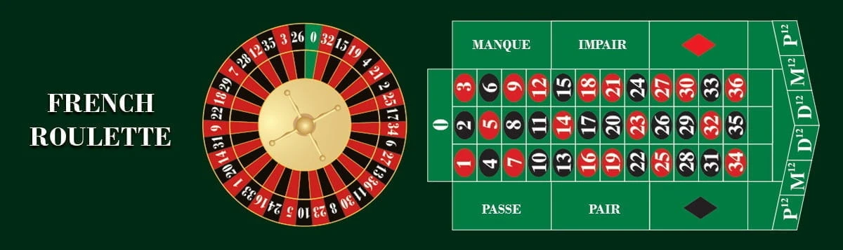Table of FR Roulette French Roulette Table